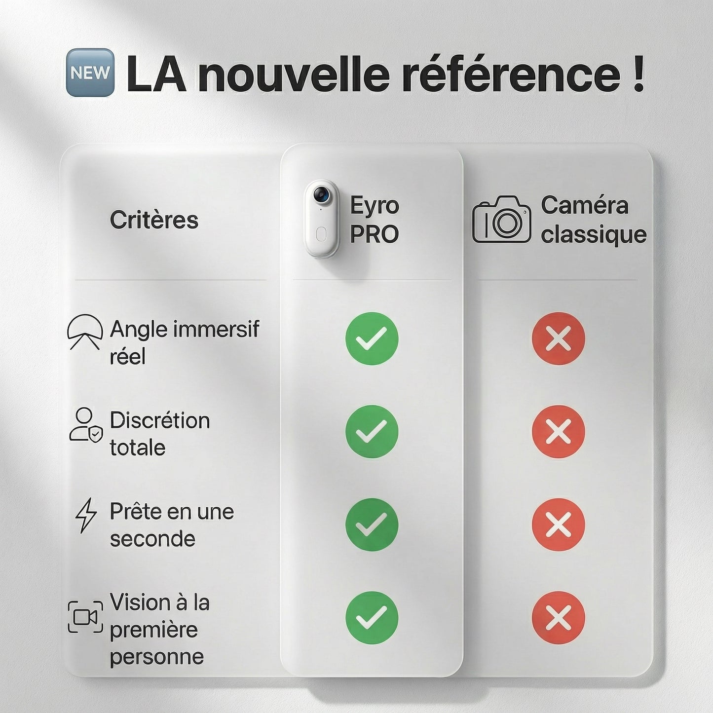 Eyro PRO - Vivez au coeur de l'action